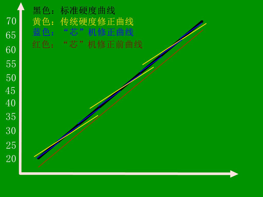 HRS-150/45X 凸鼻子洛氏/表面洛氏/雙洛氏硬度計(jì)